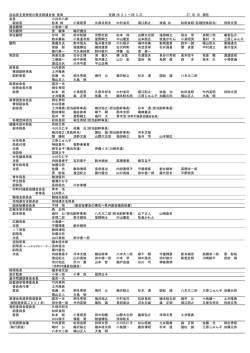 自由民主党神奈川県支部連合会 役員 任期 26.4.1.～28.3.31. 27.10.18