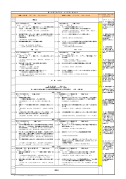 プログラム詳細 - 日本建設機械化協会