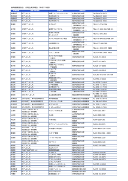 自衛隊援護協会 合同企業説明会（平成27年度）