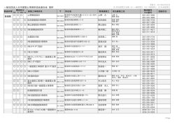 一般社団法人日本建築士事務所協会連合会 提供