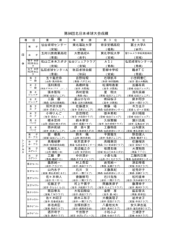 第84回北日本卓球大会成績