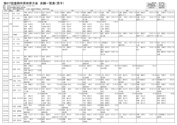 結果 - 盛岡市体育協会