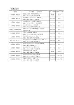 H20年 - 相模設備工業株式会社