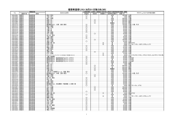 借受希望者リスト（8月31日取りまとめ）