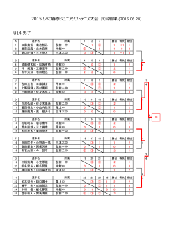 2015 リベロ春季ジュニアソフトテニス大会 試合結果 (2015.06.28) U14