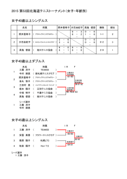 女子結果 - 小樽テニス協会ホームページ