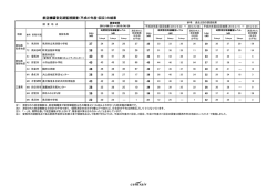 航空機騒音定期監視結果（PDF：106KB）