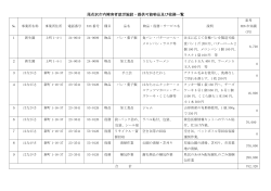 尾花沢市内障害者就労施設・提供可能物品及び役務一覧（PDF129KB）