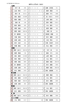 女子シングルス詳細結果（PDF）