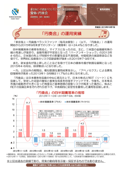 （毎月決算型）（愛称：円奏会） スポットレポート（2015年10月7日作成号）