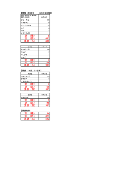 計 （種） 6 計 （匹） 693 累計 （匹） 4616 計 （種） 4 計 （匹） 124 累計 （匹