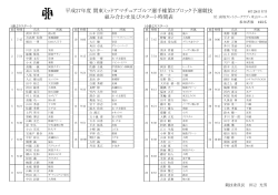 平成27年度 関東ミッドアマチュアゴルフ選手権第3