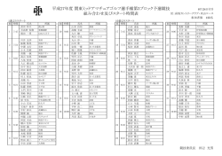 平成27年度 関東ミッドアマチュアゴルフ選手権第3