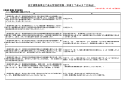 改正建築基準法に係る質疑応答集（平成27年4月7日時点）