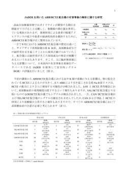 JADER を用いた ARB/HCTZ 配合薬の有害事象の解析に関する研究