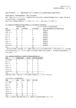 難治性結核に対するLVFX を含む多剤併用療法の臨床的研究