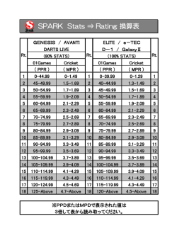 レーティング換算表
