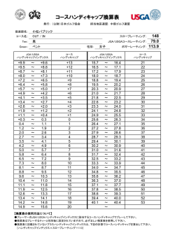 コースハンディキャップ換算表