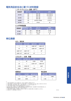 電気用品安全法に基づく材料登録 単位換算