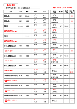 動静と換算