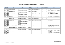 京田辺市一般廃棄物収集運搬業許可業者リスト（事業系ごみ）