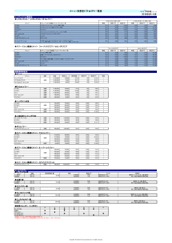 媒体資料 - マイナビ 広告サイト