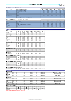 媒体資料 - マイナビ 広告サイト