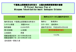 Irradiation Data of the Project Site