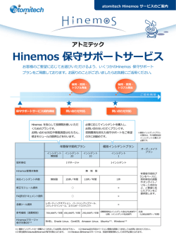 Hinemos 保守サポートサービス