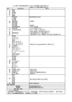 一日人間ドック基本検査項目表（一日ドック・総合健診・日帰り人間ドック