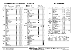 人間ドック料金表・各コースの検査項目詳細