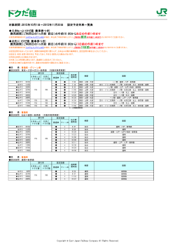 トクだ値（乗車券つき）東北新幹線「はやて」普通車・グリーン