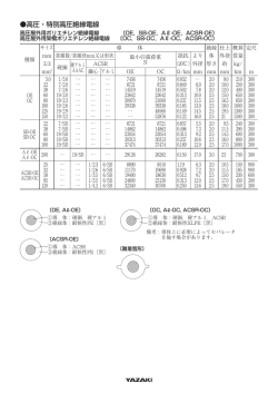 高圧・特別高圧絶縁電線