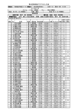 【リザルト】 第4回神津島アクアスロン大会