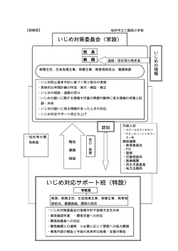 いじめ対応サポート班（特設）