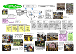 ボランティア組織図 - 小平市教育委員会