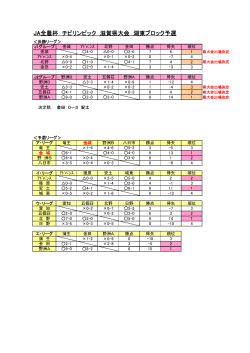 JA全農杯 チビリンピック 滋賀県大会 湖東ブロック予選