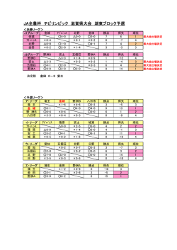 JA全農杯 チビリンピック 滋賀県大会 湖東ブロック予選