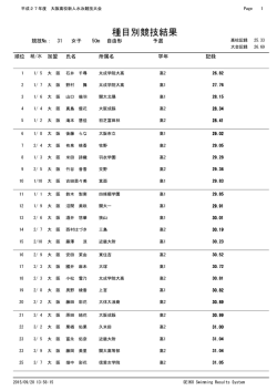 50m 自由形 - 大阪、高体連、水泳