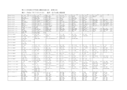 決勝記録