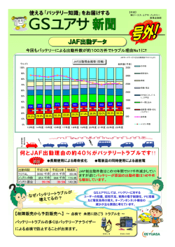 JAF出動データ