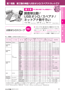 調査隊出動！ USBオシロ/スペアナ/ ネットアナ勢ぞろい