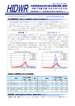 兵庫県感染症発生動向調査週報(速報) - 兵庫県立健康生活科学研究所