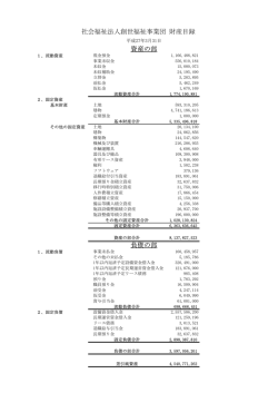 負債の部 社会福祉法人創世福祉事業団 財産目録 資産の部
