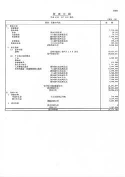 資産・負債の内訳 当座預金 保育所施設・設備整備積立資産 賞与引当金