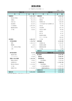 第53期決算公告 （平成26年11月期）