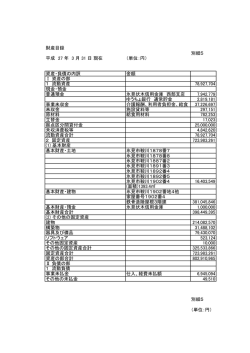 財産目録 別紙5 平成 27 年 3 月 31 日 現在 （単位：円） 資産・負債の