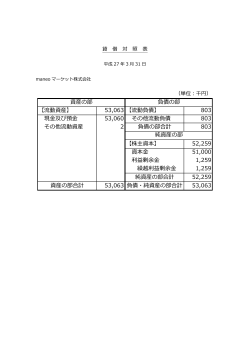 【流動資産】 53,063 【流動負債】 803 現金及び預金 53,060 その他流動