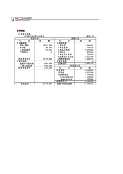 4.預り金 5.未払法人税等 Ⅱ固定資産 Ⅱ固定負債 1.投資その他資産