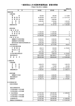 一般財団法人日本語教育振興協会 貸借対照表